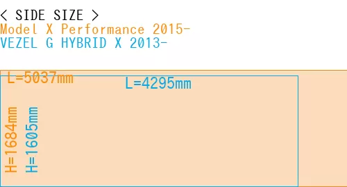 #Model X Performance 2015- + VEZEL G HYBRID X 2013-